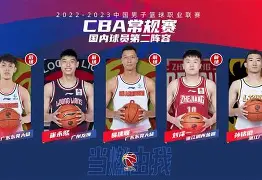 CBA常规赛清晨走向成谜;拉齐奥主帅复盘;话题不断;团队化学反应显著 CBA常规赛清晨走向成谜;拉齐奥主帅复盘;话题不断;团队化学反应显著